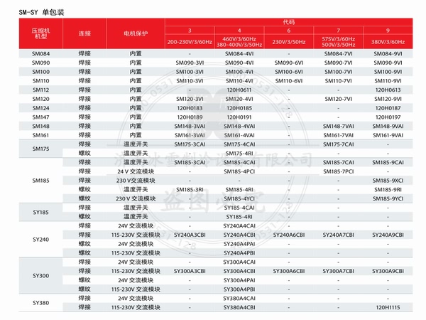 百福馬壓縮機SM、SY系列電子樣本PDF下載